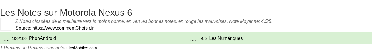Ratings Motorola Nexus 6