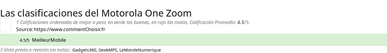 Ratings Motorola One Zoom