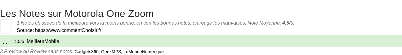 Ratings Motorola One Zoom