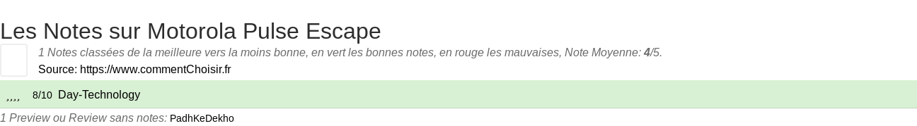 Ratings Motorola Pulse Escape