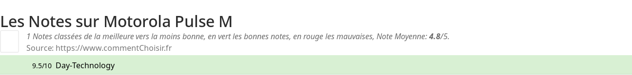 Ratings Motorola Pulse M