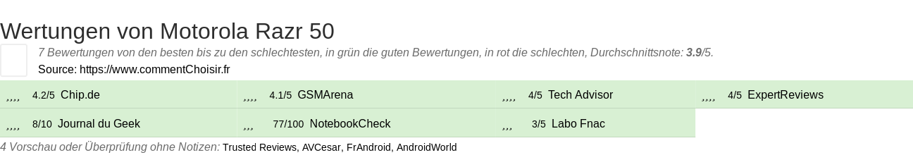 Ratings Motorola Razr 50