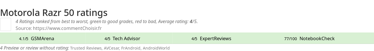 Ratings Motorola Razr 50