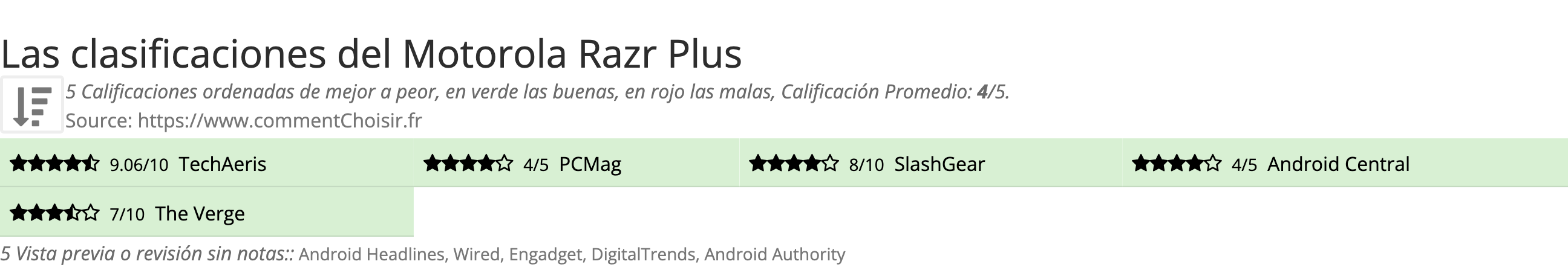 Ratings Motorola Razr Plus