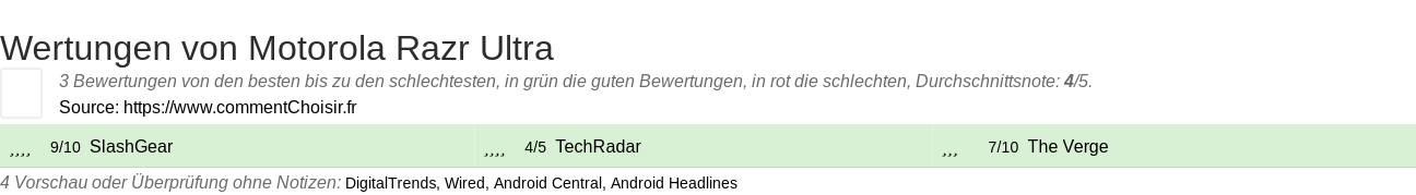 Ratings Motorola Razr Ultra
