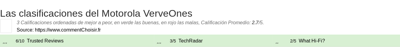 Ratings Motorola VerveOnes