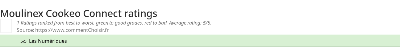 Ratings Moulinex Cookeo Connect