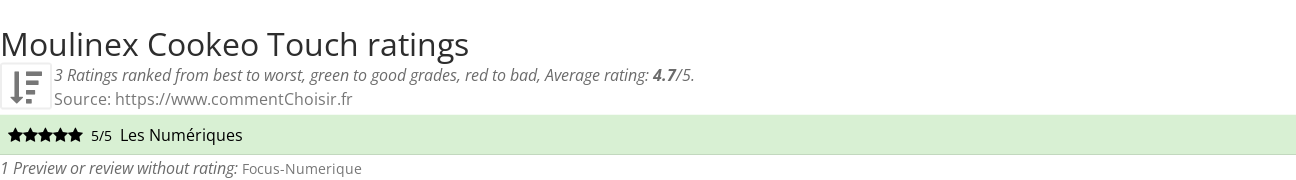 Ratings Moulinex Cookeo Touch