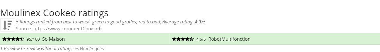 Ratings Moulinex Cookeo