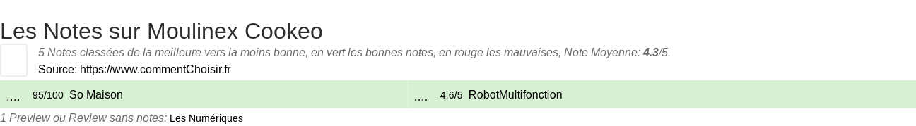 Ratings Moulinex Cookeo