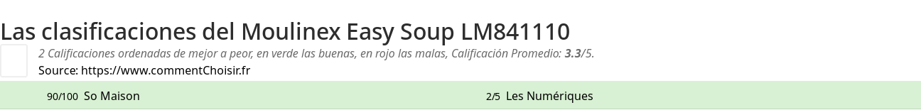 Ratings Moulinex Easy Soup LM841110