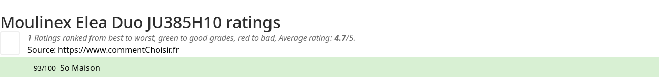 Ratings Moulinex Elea Duo JU385H10