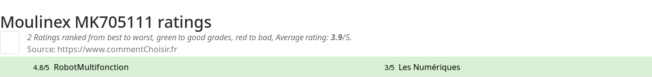 Ratings Moulinex MK705111