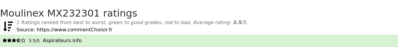 Ratings Moulinex MX232301