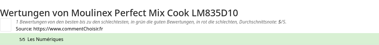 Ratings Moulinex Perfect Mix Cook LM835D10