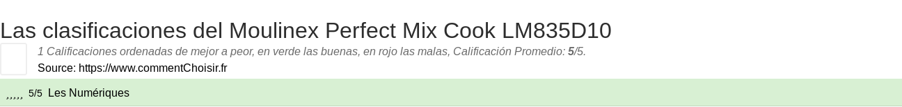 Ratings Moulinex Perfect Mix Cook LM835D10