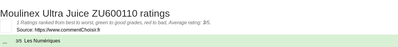 Ratings Moulinex Ultra Juice ZU600110