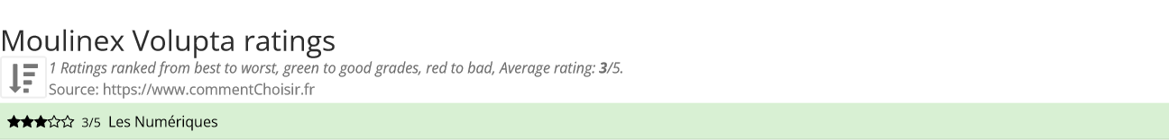 Ratings Moulinex Volupta