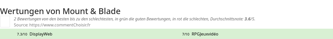 Ratings Mount & Blade