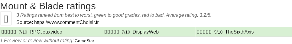 Ratings Mount & Blade
