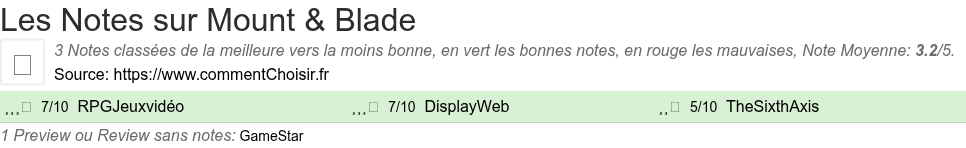 Ratings Mount & Blade