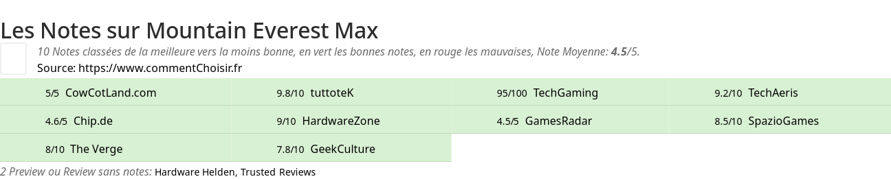 Ratings Mountain Everest Max