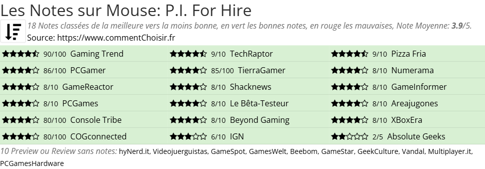 Ratings Mouse: P.I. For Hire