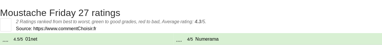 Ratings Moustache Friday 27