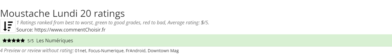 Ratings Moustache Lundi 20