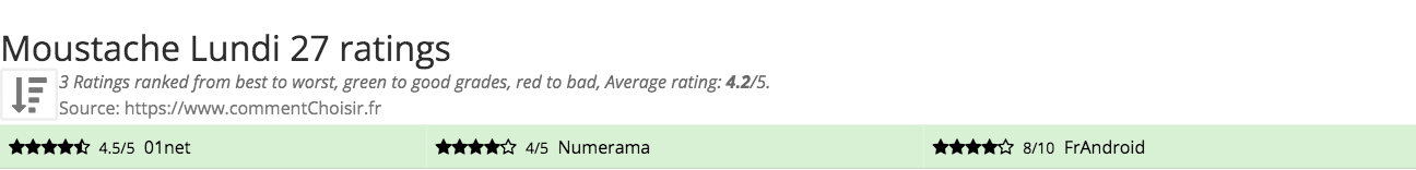 Ratings Moustache Lundi 27