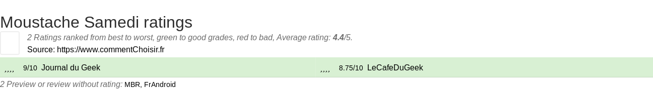 Ratings Moustache Samedi