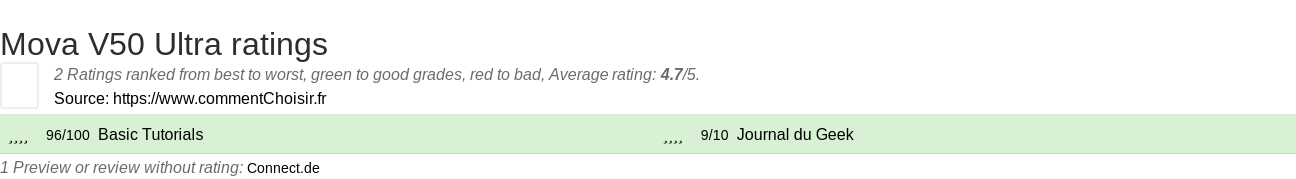 Ratings Mova V50 Ultra