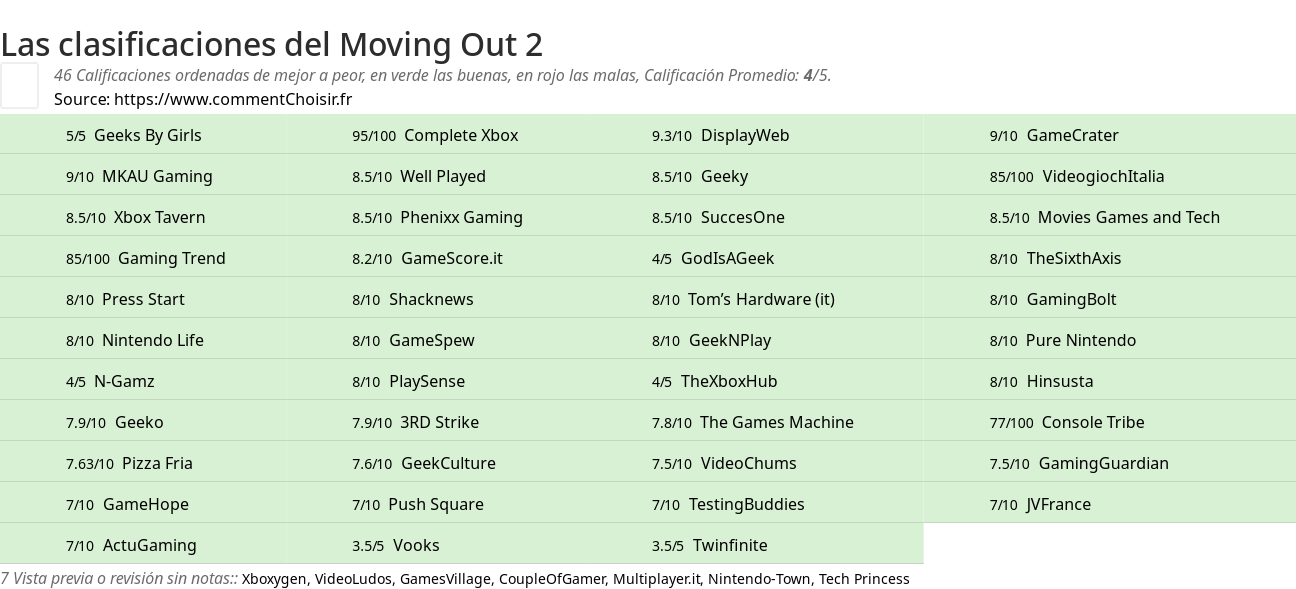 Ratings Moving Out 2