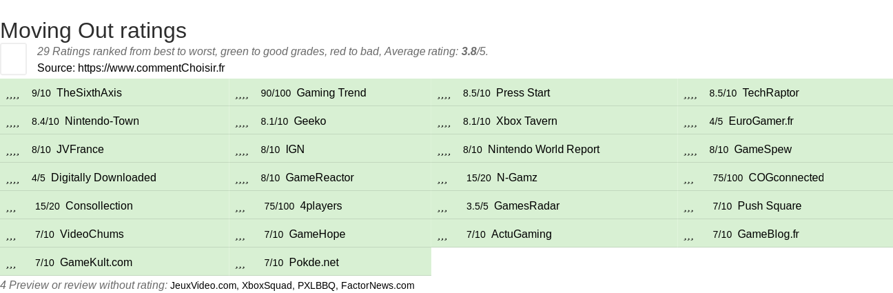 Ratings Moving Out