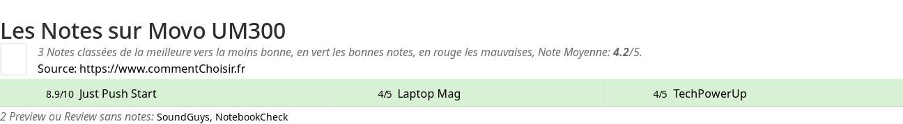 Ratings Movo UM300