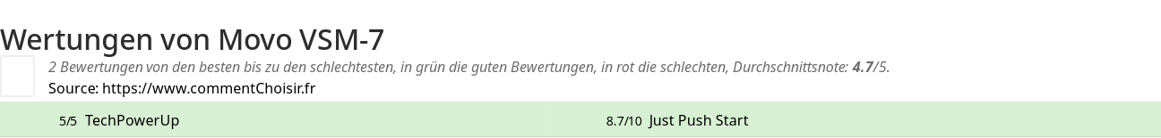 Ratings Movo VSM-7