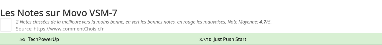 Ratings Movo VSM-7