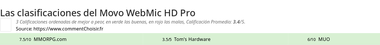 Ratings Movo WebMic HD Pro