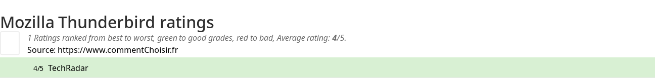 Ratings Mozilla Thunderbird