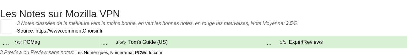 Ratings Mozilla VPN