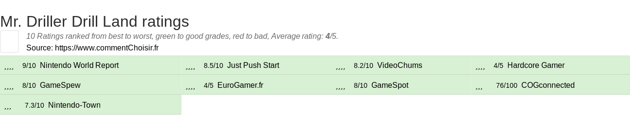 Ratings Mr. Driller Drill Land