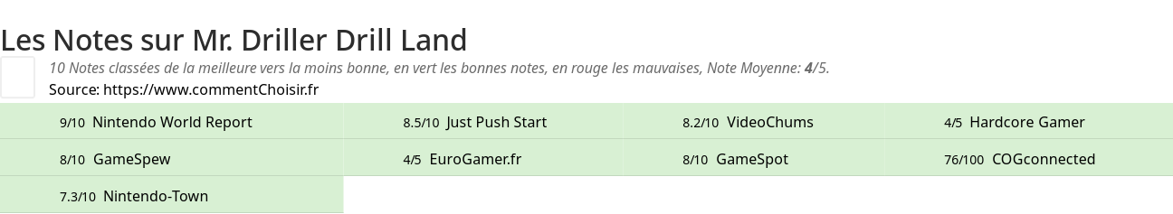 Ratings Mr. Driller Drill Land