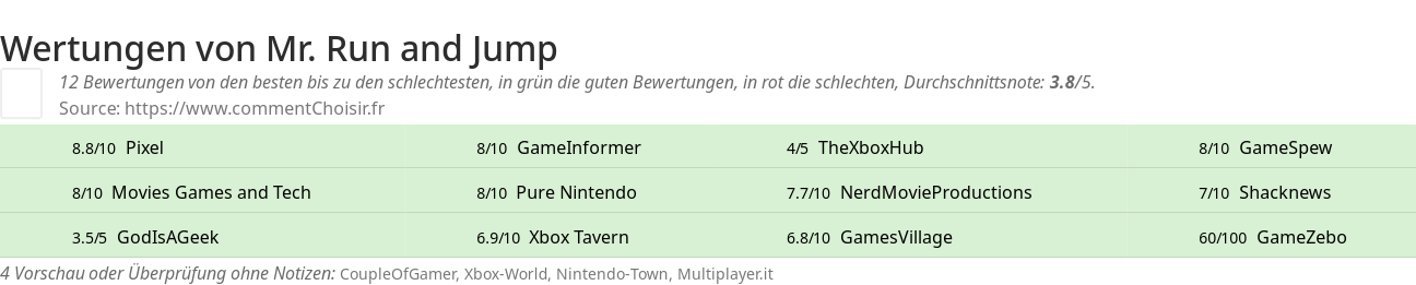 Ratings Mr. Run and Jump