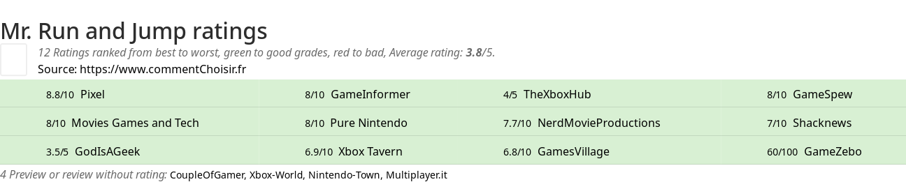 Ratings Mr. Run and Jump