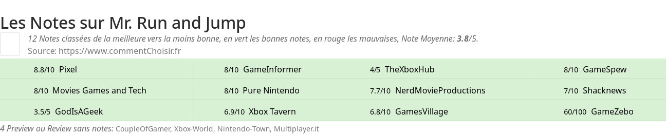 Ratings Mr. Run and Jump