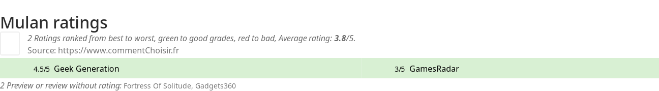 Ratings Mulan
