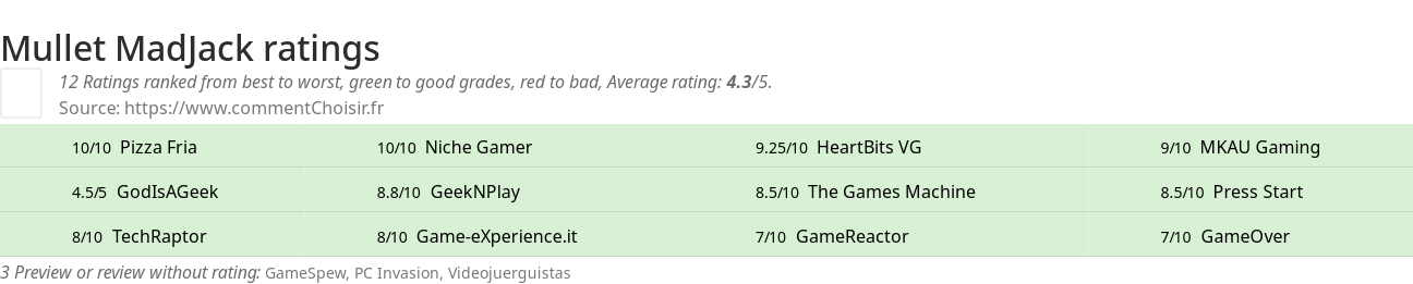 Ratings Mullet MadJack