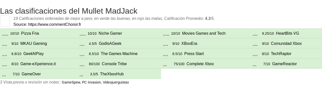 Ratings Mullet MadJack