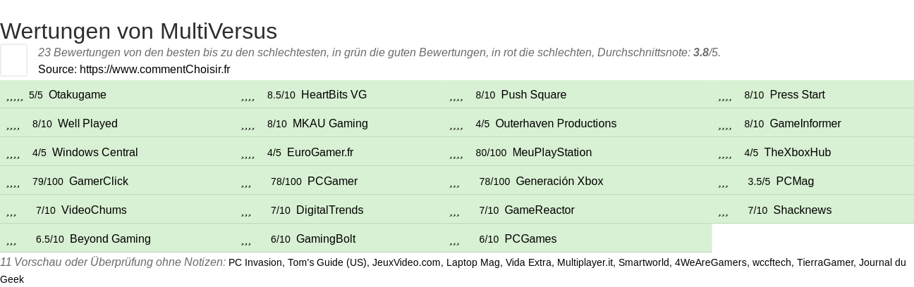 Ratings MultiVersus