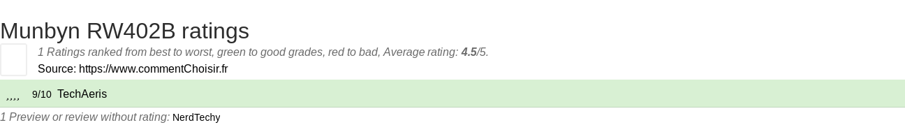 Ratings Munbyn RW402B